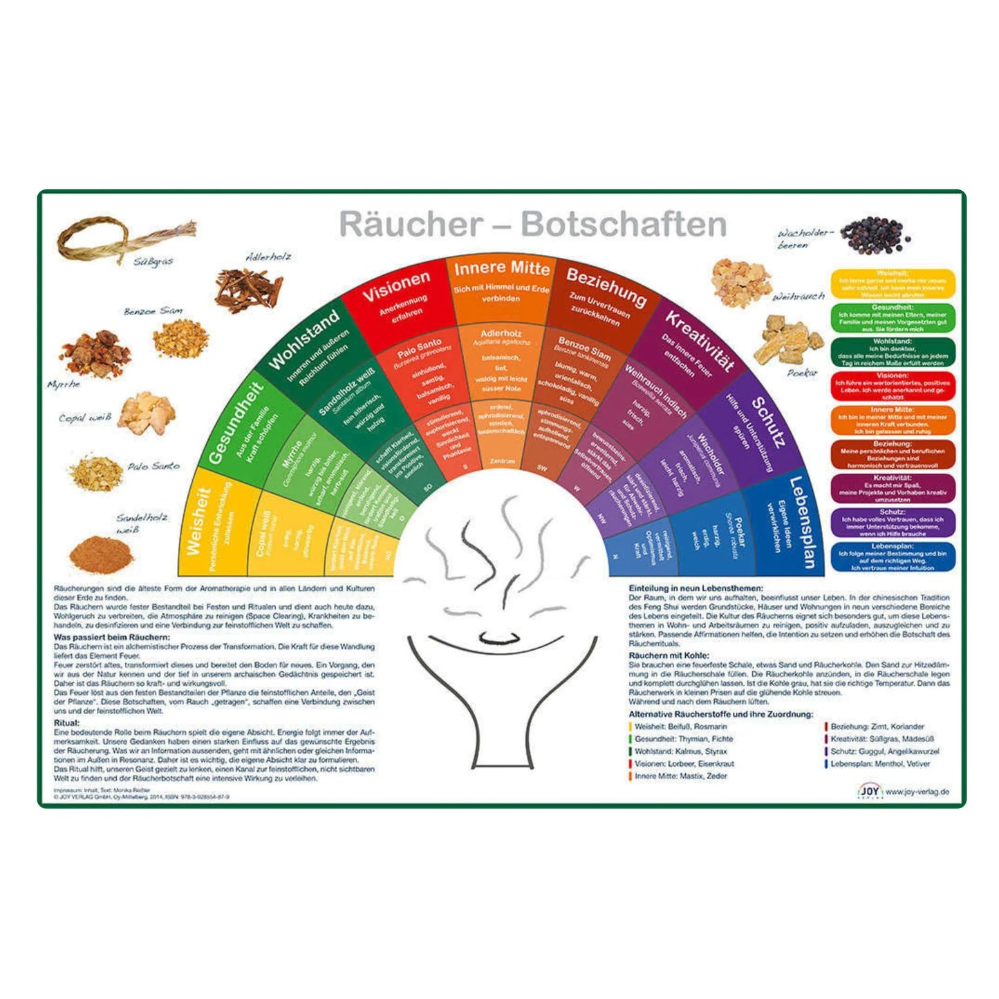 Plakat Räucher-Botschaften